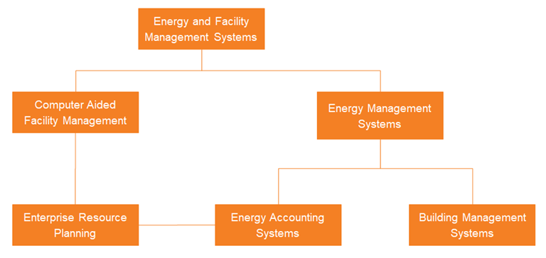 Energetics